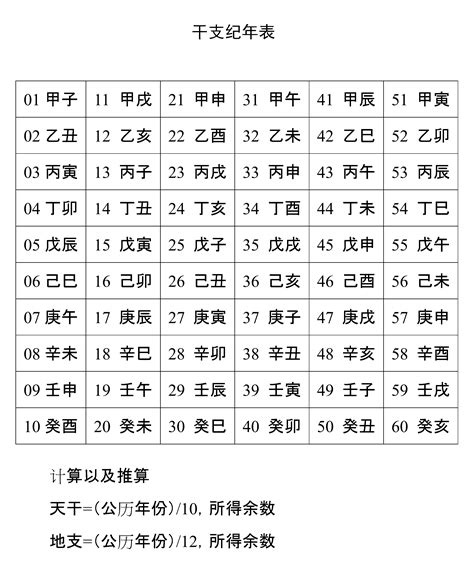 地支表|干支次序表